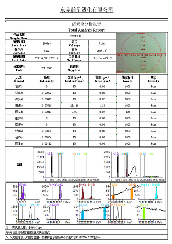 卤素全分析报告